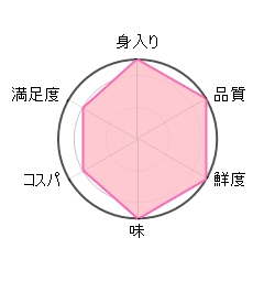 北海道網走水産